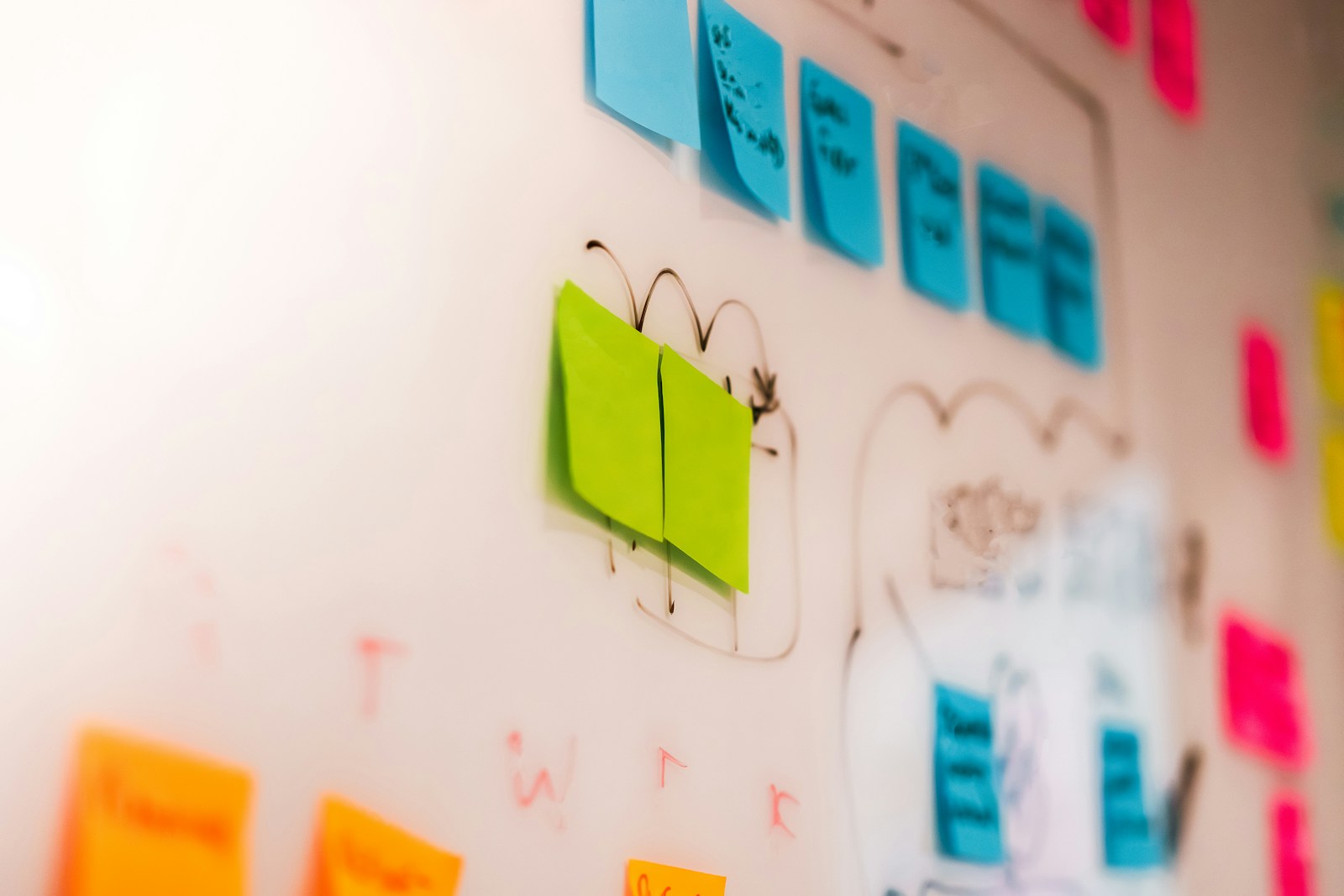 Essential Checklist for Custom Software Development in Ireland | Dev Centre House