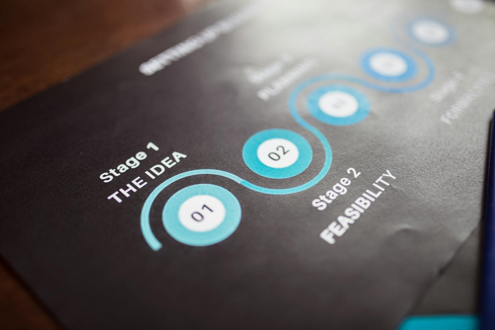 RPA Implementation Timelines Irish Enterprises Should Expect